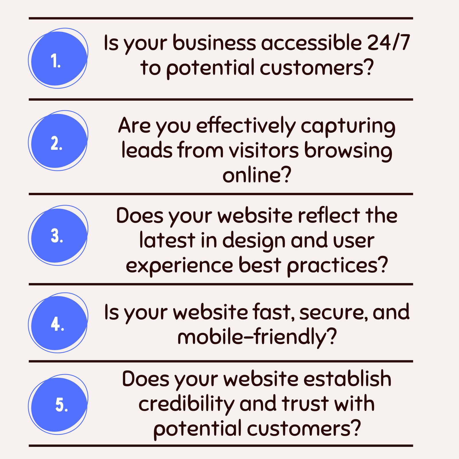 1. Is your business accessible 24/7 to potential customers? 2. Are you effectively capturing leads from visitors browsing online? 3. Does your website reflect the latest in design and user experience best practices? 4. Is your website fast, secure, and mobile-friendly? 5. Does your website establish credibility and trust with potential customers?